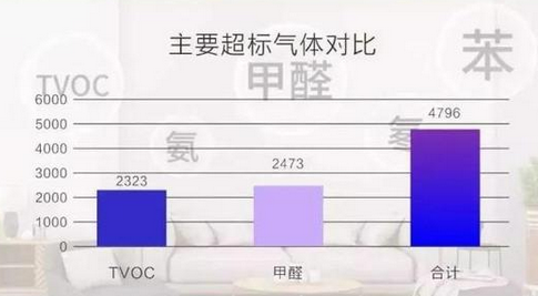 VOC甲醛檢測傳感器讓您遠離室內環境污染危害