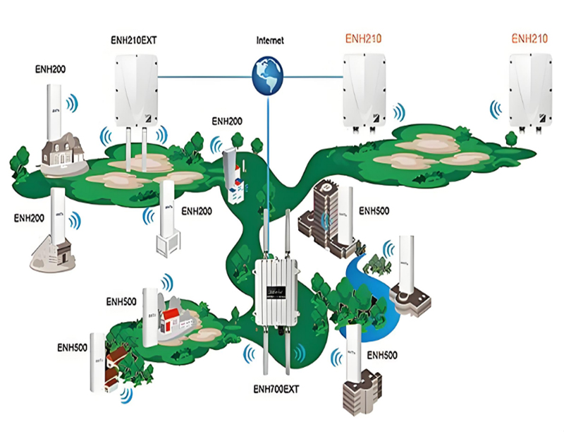 室外无线wifi网络覆盖方案